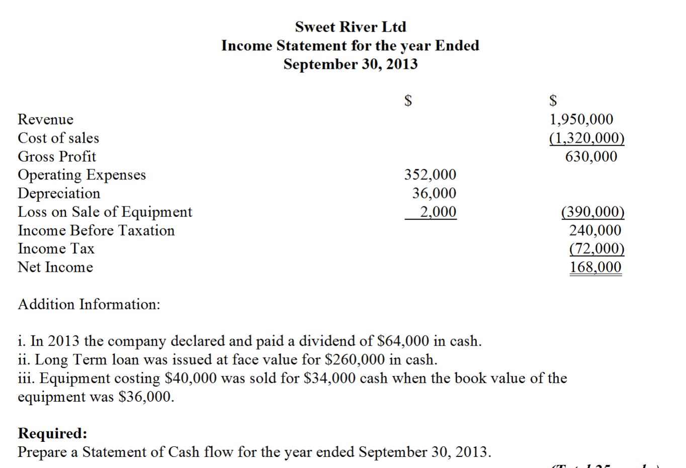 FOLLOW IT: Sweet River Ltd Income Statement for the year Ended September