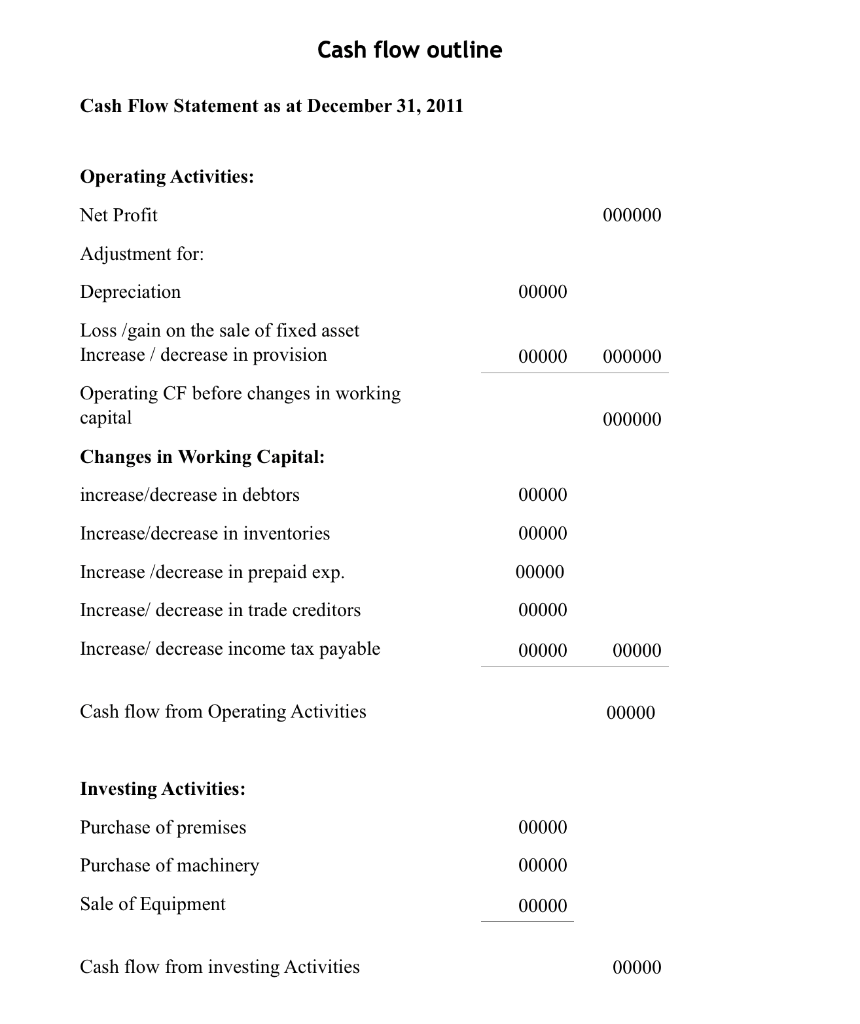 30, 2013 1,950,000 (1,320,000) 630,000 Revenue Cost of sales Gross Profit Operating