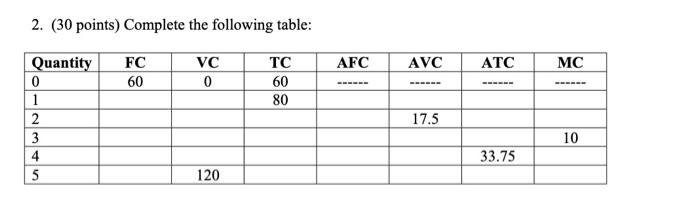  2. (30 points) Complete the following table: AFC AVC ATC MC