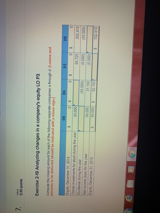  value 0.30 points Exercise 2-19 Analyzing changes in a company's equity