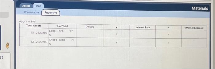 the above information, what do you expect LG's total interest expense to