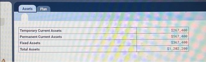 be in a conservative scenario? How would you calculate LG's total interest