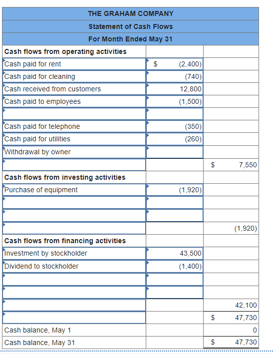 this chart is not complet Required information (The following information applies to