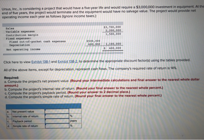 Ursus, Inc., is considering a project that would have a five-year