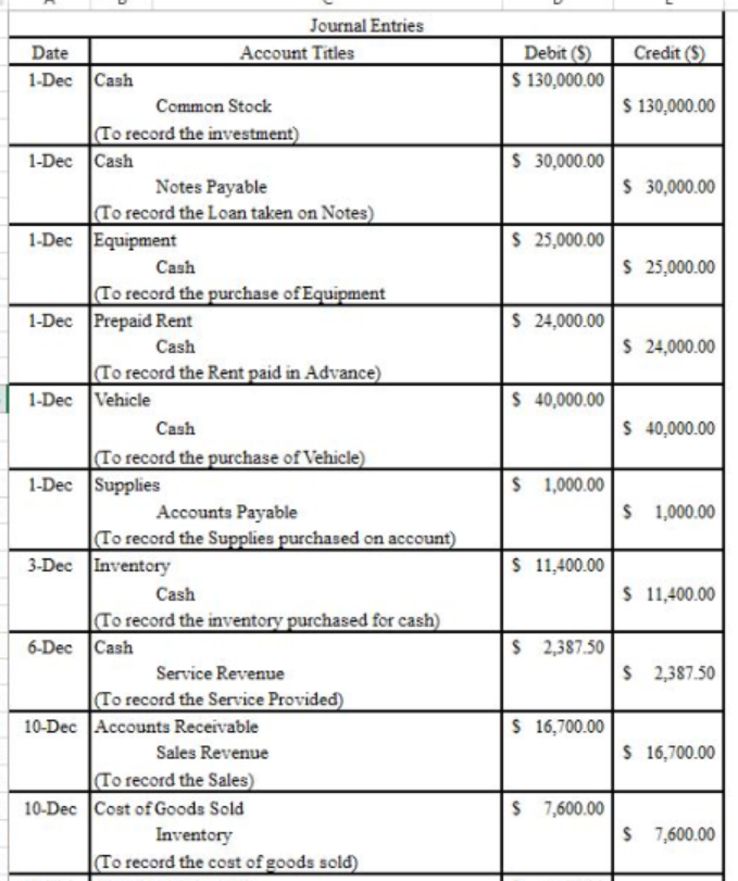 With the following information: Please fill out the table below: Journal Entries
