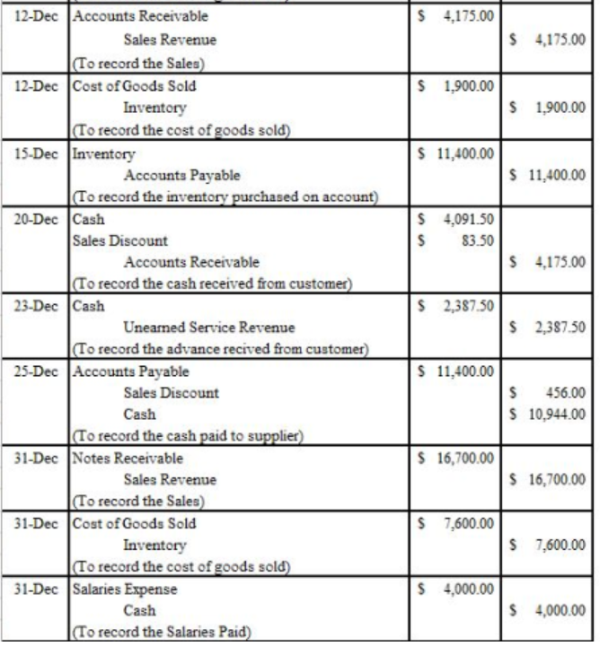 Account Titles Debit (S) Credit (S) Date 1-Dec Cash $130,000.00 $ 130,000.00