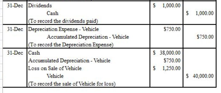 Common Stock To record the investment) 1-Dec Cash $ 30,000.00 $ 30,000.00