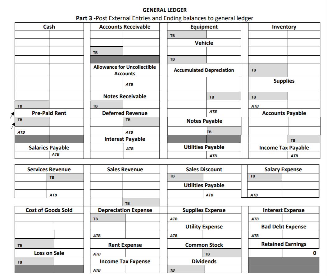Notes Payable To record the Loan taken on Notes) 1-Dec Equipment $