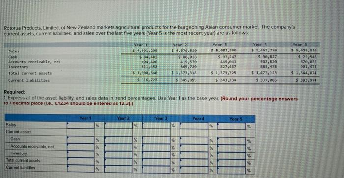 by step with formulas 1. Express all of the asset, liabity, and