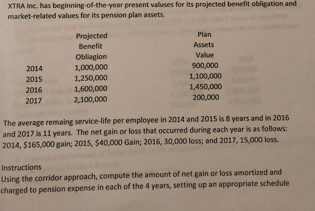 Can you please help me with this problem, having trouble, I