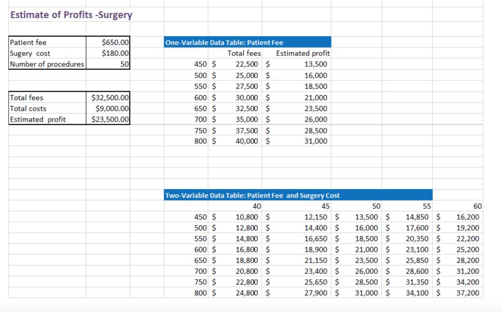 Use one variable and two variable data table to produce following model
