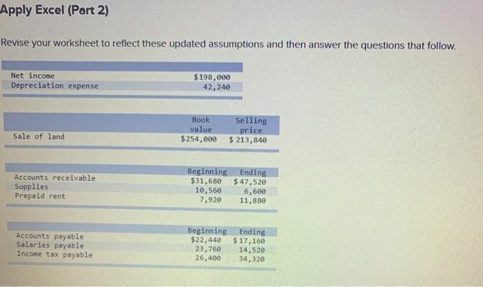 of the Statement of Cash Flows. [The following information applies to the