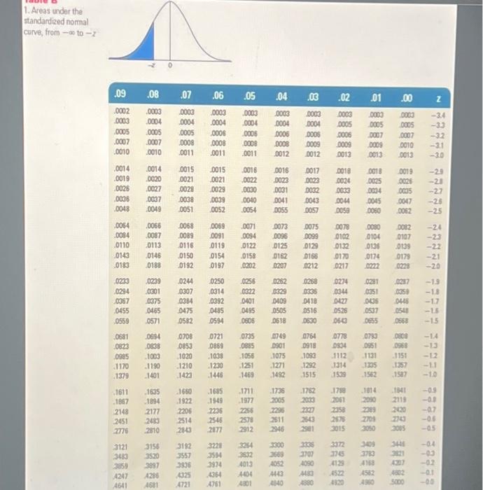 maintenance frequency for each of the pleces of equipment if breakdown time