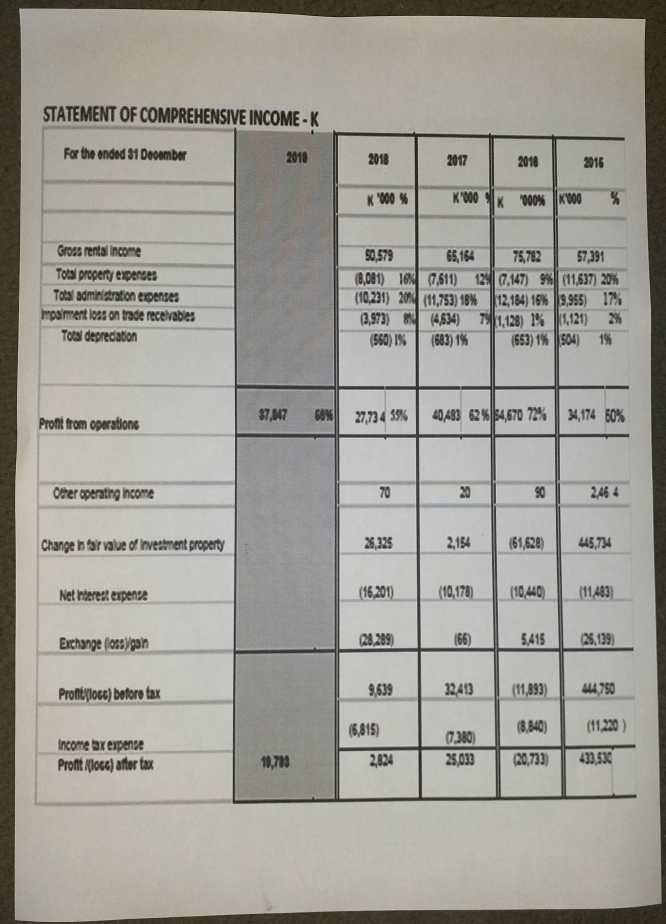 interest expense during construction would have been accounted for in the financial