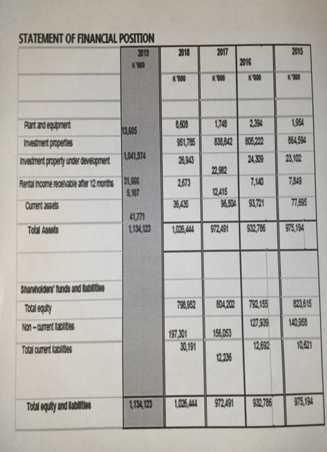 statement.. b) Compute the interest that you think has been expensed by