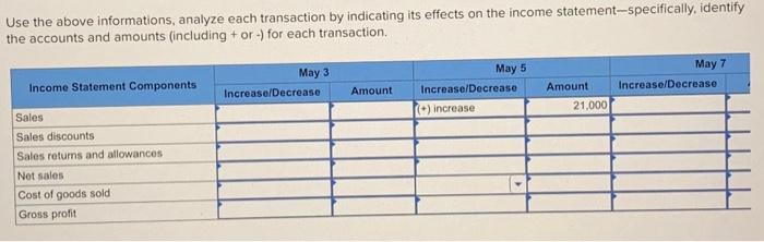 on the income statementspecifically, identify the accounts and amounts (including + or