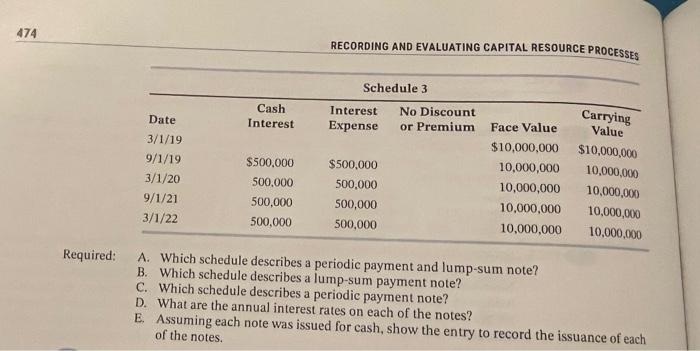  RECORDING AND EVALUATING CAPITAL RESOURCE PROCESSES A. Which schedule describes a