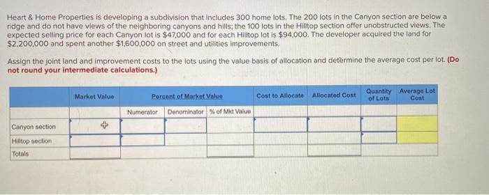 Heart & Home Properties is developing a subdivision that includes 300