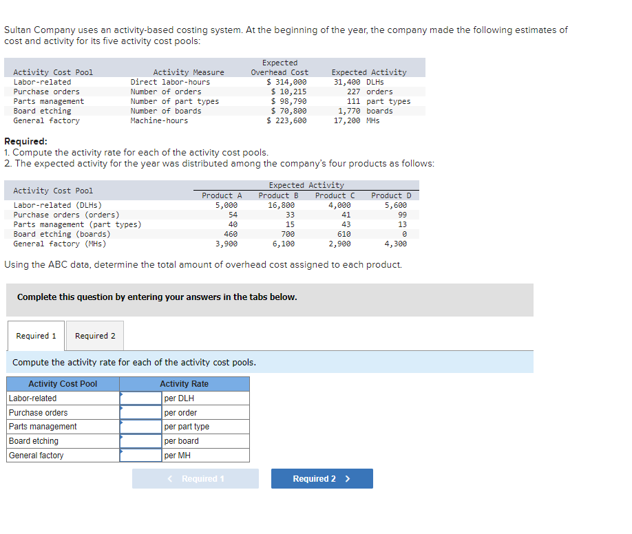  Sultan Company uses an activity-based costing system. At the beginning of