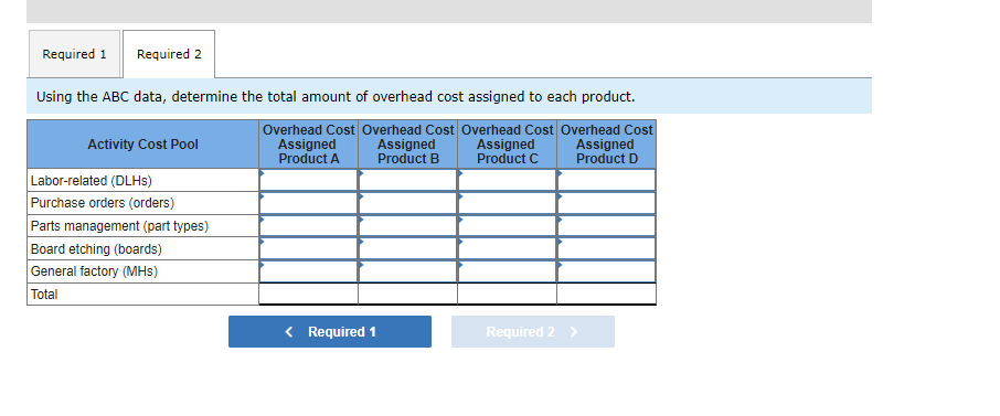 the year, the company made the following estimates of cost and activity