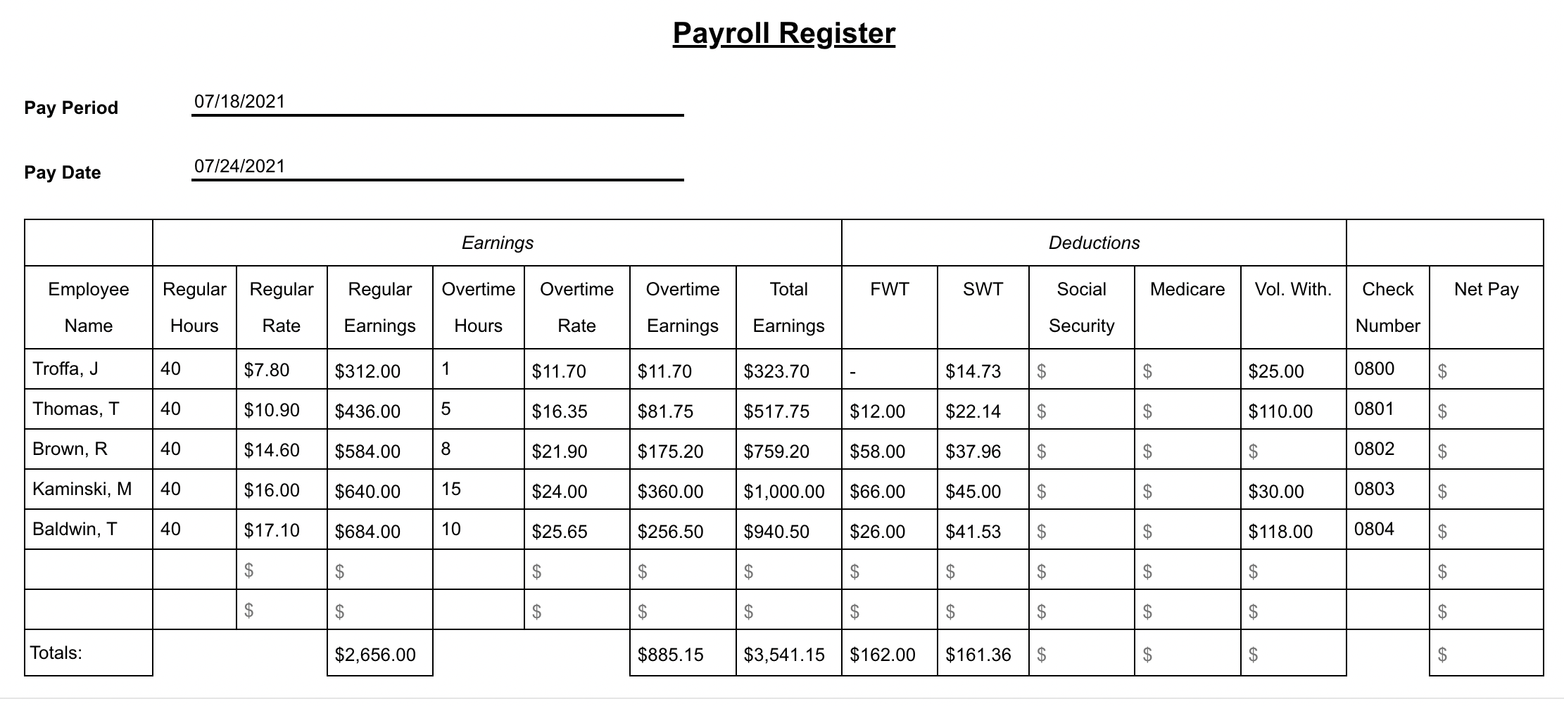 the payroll register for the five employees whose information was provided in