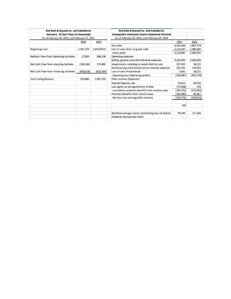 The information on the images is from Bed Bath & Beyond. SEC