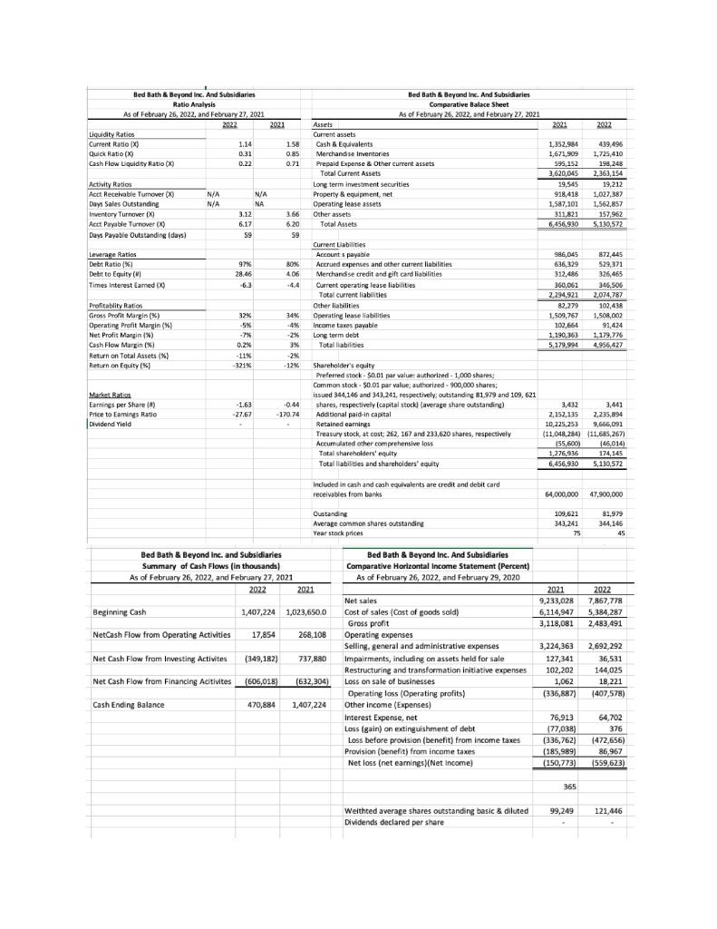 form 10K. The question is, has common stock plus the paid-in capital