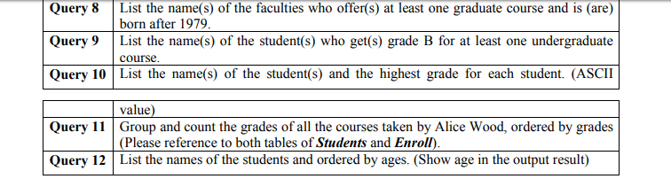 following information. Write your queries based on the database you developed in