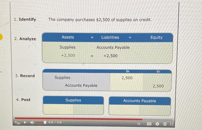 financial statements. Transactions are recorded in a journal. Each entry in a
