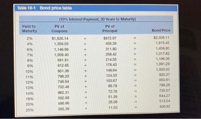 percent interest for 20 years. Assurne irterest rates in the market (veid