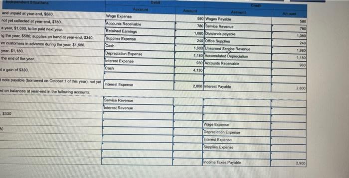 the following accounta