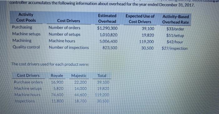 sells for $1.480, and a new model, the Majestic, which sells for