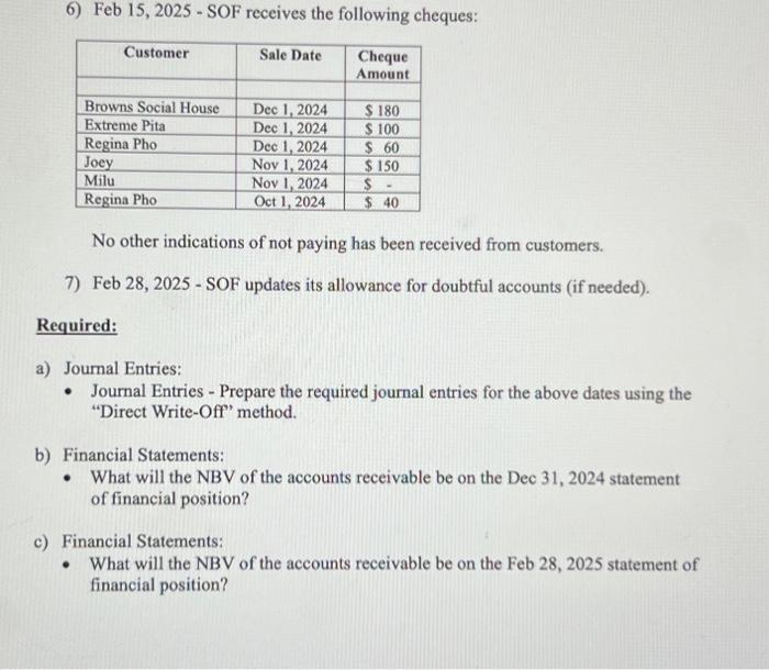 Food Ine. had the following events occur in 2024 and 2025 in