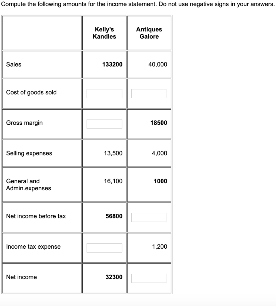 Compute the following amounts for the income statement. Do not use