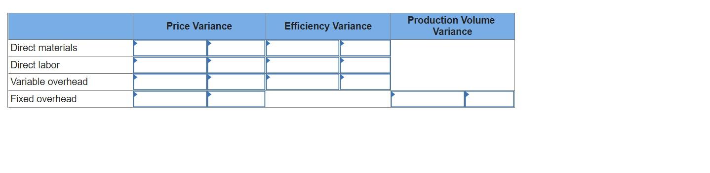 6) Anthon Corporation has provided the following information regarding last month's activities.