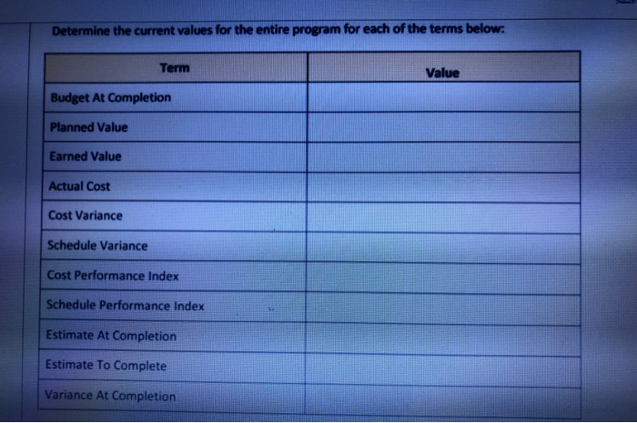  Determine the current values for the entire program for each of