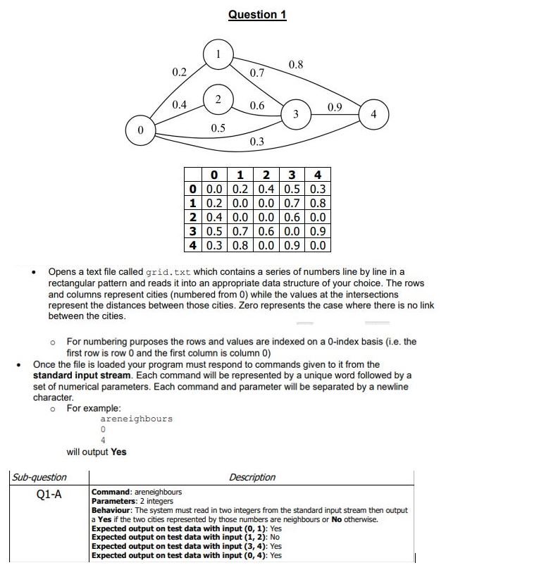  local filename = "grid.txt" local grid = loadGrid(filename) --function to load