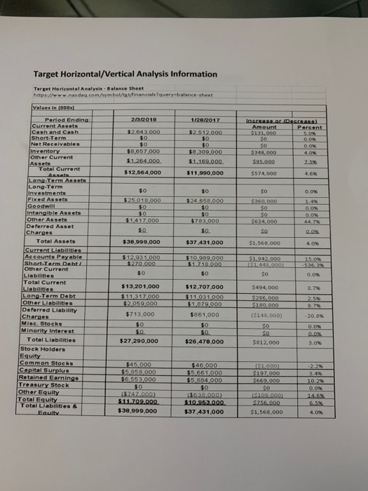 paragraph summarizing key points of analysis on Target One paragraph summarizing key