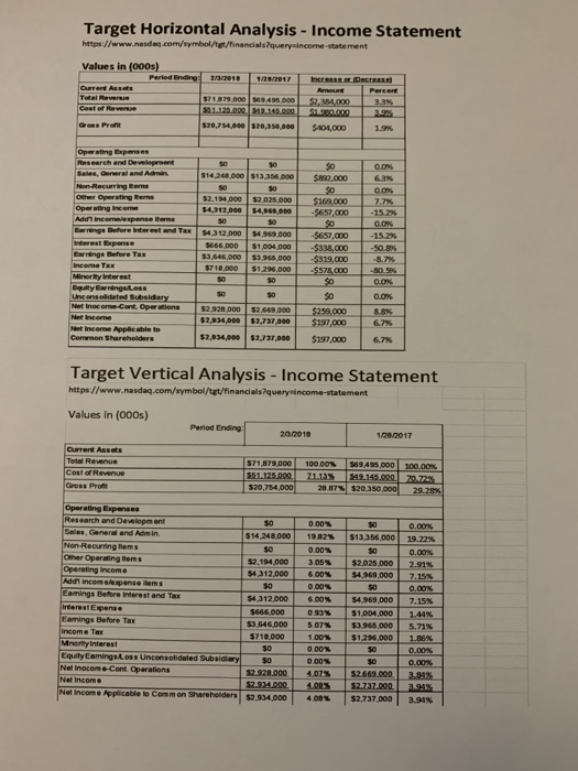 points of analysis on Amazon One paragraph using these results to support