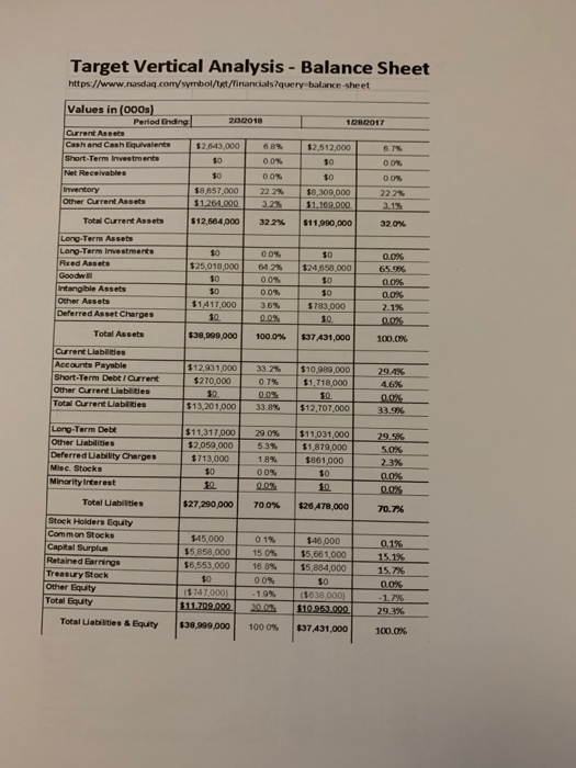 and rationalize your investment decision Amazon Horizontal/Vertical Analysis Information Amazon 12/31/2018 Xchange