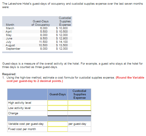 Exercise 2-14 High-Low Method; Predicting Cost [LO2-4, LO2-5] The Lakeshore Hotels guest-days