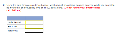 of occupancy and custodial supplies expense over the last seven months Guest-Days