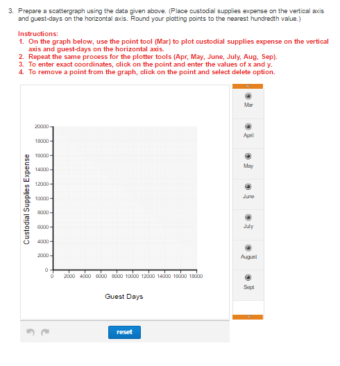 Supplies Month March April May June July August September 6,000 5,500 8,000