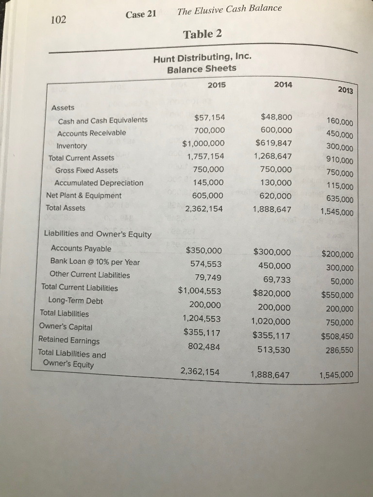 I thought had our cash and lines of credit? I don't we