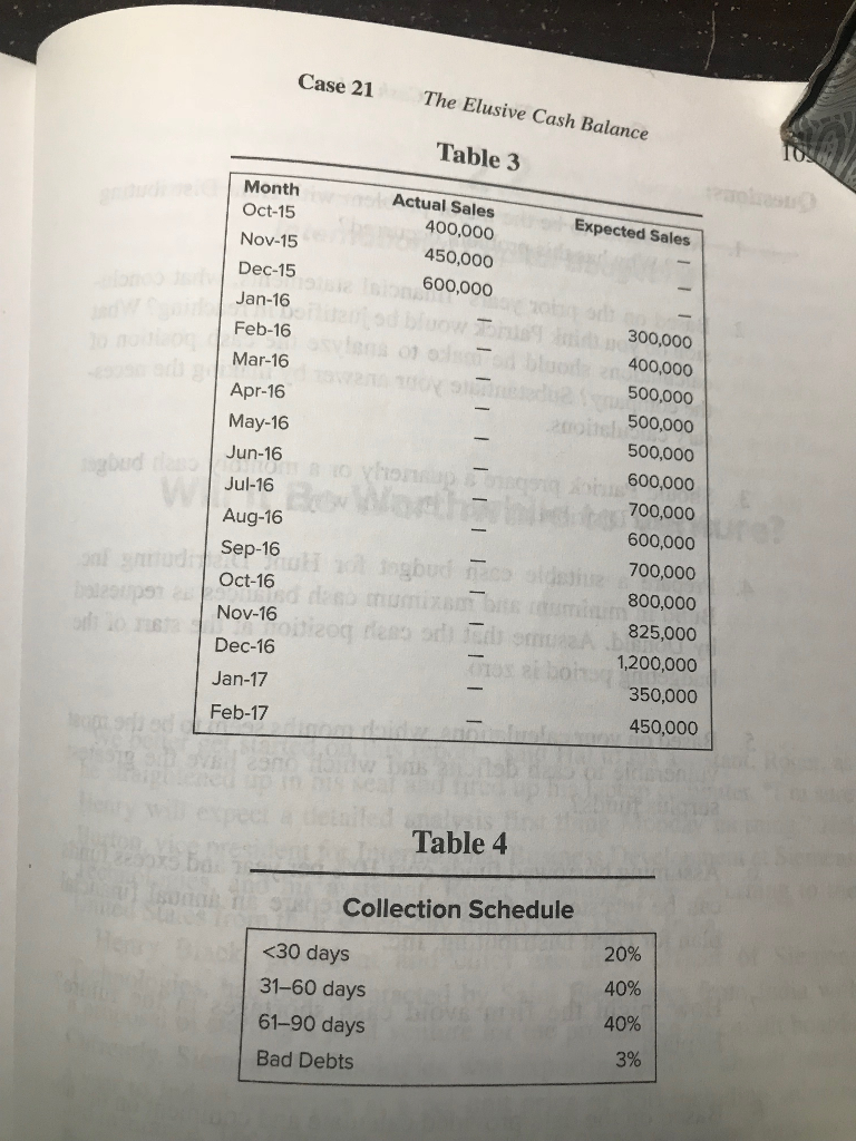 had a healthy financial position as per last yea ts. How could