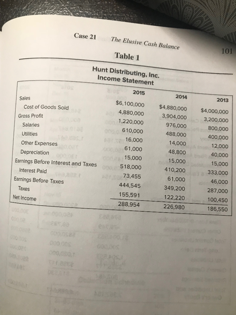 this have happened, Patrick?" said Donald accountant. "If our suppliers find out,