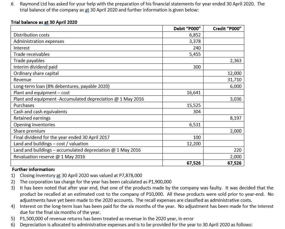  Raymond Ltd has asked for your help with the preparation of