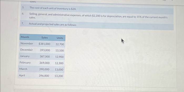 the master budget and has accumulated the information below for the months