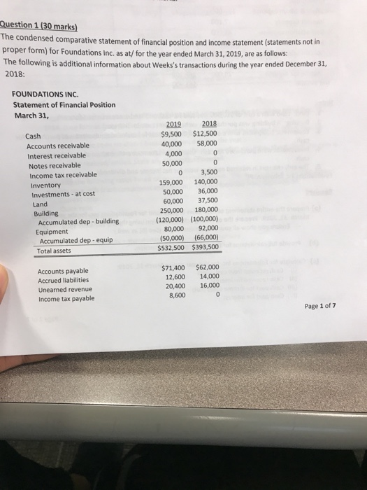  Question 1 (30 marks) Th e condensed comparative statement of financial