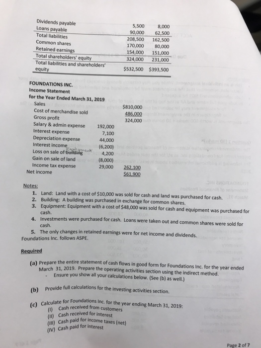 position and income statement (statements not in proper form) for Foundations Inc.